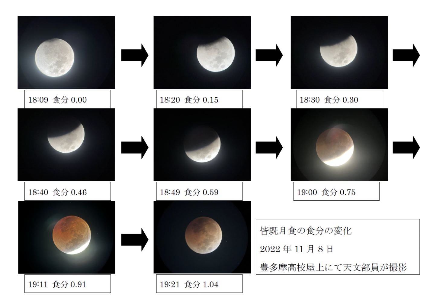 皆既月食の食分の変化